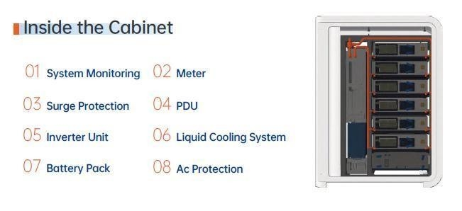 258 Kwh Outdoor Energy Storage Battery System Cabinet Untuk C&I Energy Storage 2200kg
