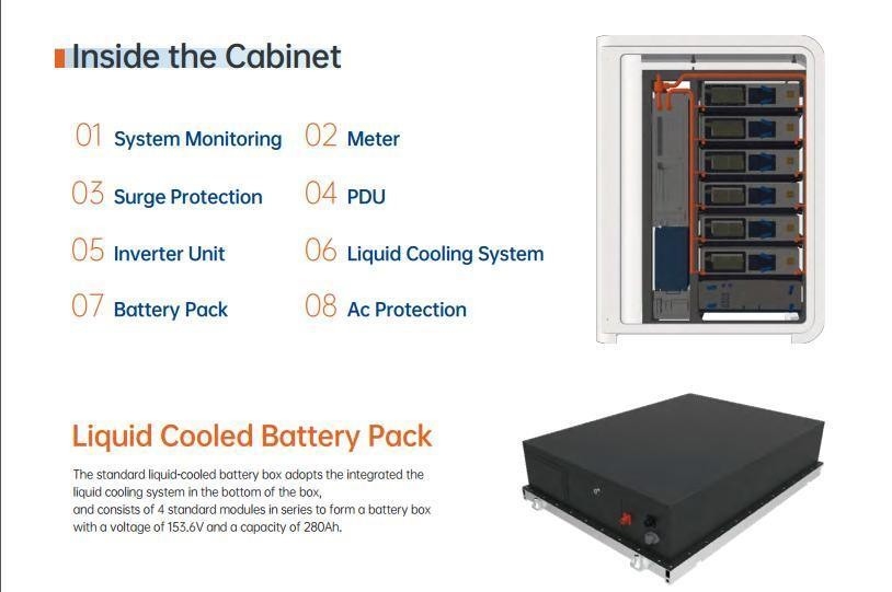 LiFePO4 Baterai Sistem penyimpanan energi komersial All-in-One 100kW-120kW AC pendinginan